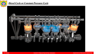 Basic Thermodynamics Unit 4 PPT by New Format - Diesel Cycle.pptx