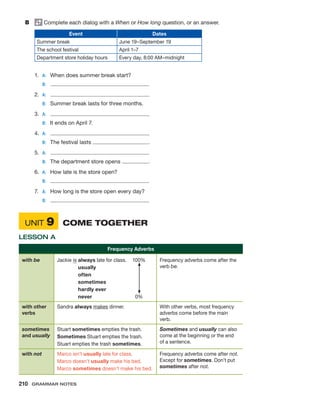 B	 Complete each dialog with a When or How long question, or an answer.
Event Dates
Summer break June 19–September 19
The school festival April 1–7
Department store holiday hours Every day, 8:00 AM–midnight
1.	 A:	 When does summer break start?
	 B:	
2.	 A:	
	 B:	 Summer break lasts for three months.
3.	 A:	
	 B:	 It ends on April 7.
4.	 A:	
	 B:	 The festival lasts  .
5.	 A:	
	 B:	 The department store opens  .
6.	 A:	 How late is the store open?
	 B:	
7.	 A:	 How long is the store open every day?
	 B:	
	UNIT 9	 COME TOGETHER
LESSON A
Frequency Adverbs
with be Jackie is always late for class.	 100%
	 usually
	 often
	 sometimes
	 hardly ever
	 never	0%
Frequency adverbs come after the
verb be.
with other
verbs
Sandra always makes dinner. With other verbs, most frequency
adverbs come before the main
verb.
sometimes
and usually
Stuart sometimes empties the trash.
Sometimes Stuart empties the trash.
Stuart empties the trash sometimes.
Sometimes and usually can also
come at the beginning or the end
of a sentence.
with not Marco isn’t usually late for class.
Marco doesn’t usually make his bed.
Marco sometimes doesn’t make his bed.
Frequency adverbs come after not.
Except for sometimes. Don’t put
sometimes after not.
210  Grammar Notes
 