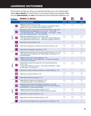 vii
Basic 3 (B03)
Learning Outcomes I saw it I understand it I use it
Unit
7
I can ask and tell the time. (p. 97, 99)
~ What time is it? ~ It’s five after four. / It’s noon. / It’s midnight. / (It’s) a
quarter to 12. / (It’s) 2 o’clock. / (It’s) two thirty-five (2:35).
I can talk about facts, daily activities and their times during the week using
the simple present and prepositions (in, on, at, from . . . to). (p. 100)
~ The class ends at 2:15. / ~ When is your class? / ~ It’s at night. / ~ What
day is your birthday this year? / ~ It’s on Monday.
I can make suggestions (movies / TV shows). (p. 99)
~ Let’s see the new superhero movie. ~ Great idea! / (That) sounds good. /
I don’t really want to see that movie. / ~ What else is playing? / When is it?
I can listen for gist and detail. (p. 98)
I can confirm expectations / predictions from photos and title. (p. 104)
I can write text messages to make plans. (p. 107)
Unit
8
I can talk about special days of the year using ordinal numbers. (p. 112, 113)
~ New Year’s Eve is on December 31st. What holiday is on October 31st in
the United States?
I can say I know or don’t know something. (p. 113)
~ When is Labor Day? ~ I don’t really know. / ~ Is tomorrow a holiday?
~ I’m not sure. / It could be.
I can ask about specific time using when, how long and prepositions.
(p. 114, 120)
~ When is the festival? / It’s in July. / ~ How long is the festival? ~ It lasts
for three days. / It’s until July 3rd.
I can listen for details (numbers and dates for a change of flight). (p. 112)
I can scan and read for details. (p. 118)
I can create a festival event page. (p. 121)
Unit
9
I can express and respond to an apology. (p. 127)
~ (I’m) sorry about that. ~ Don’t worry about it.
I can talk about facts/habits using frequency adverbs. (p. 128, 129)
~ I always clean my room. / Our friends usually come over and hang out
in the afternoon. / I never go to bed early!
I can ask questions about everyday activities. (p. 134)
~ What do you do on the weekend? / Where do you go on dates?
I can listen for a speaker’s attitude. (p. 131)
I can read for main idea and details (review). (p. 132)
I can write a short paragraph about a good place for a first date. (p. 135)
Learning OUTCOMES
The list below will help you focus your learning and follow up on your achievement.
Please put a check (✓) in the box that, in your opinion shows your progress. Make
sure you demonstrate you can do the following when finishing the respective unit.
 