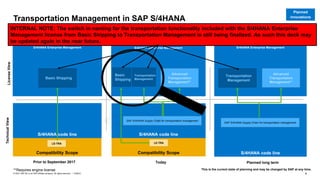 4
PUBLIC
© 2021 SAP SE or an SAP affiliate company. All rights reserved. ǀ
S/4HANA Enterprise Management
S/4HANA Enterprise Management
S/4HANA Enterprise Management
Transportation
Management
Compatibility Scope
S/4HANA code line
Compatibility Scope
S/4HANA code line
S/4HANA code line
Prior to September 2017 Today Planned long term
Basic Shipping
LE-TRA LE-TRA
SAP S/4HANA Supply Chain for transportation management
Basic
Shipping
Advanced
Transportation
Management**
Advanced
Transportation
Management**
Technical
View
License
View
This is the current state of planning and may be changed by SAP at any time.
Planned
innovations
**Requires engine license
Transportation Management in SAP S/4HANA
Transportation
Management
SAP S/4HANA Supply Chain for transportation management
INTERNAL NOTE: The switch in naming for the transportation functionality included with the S/4HANA Enterprise
Management license from Basic Shipping to Transportation Management is still being finalized. As such this deck may
be updated again in the near future.
 
