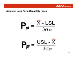 100
Adjusted Long Term Capability Index
 