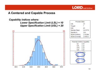 104
Capability indices where:
Lower Specification Limit (LSL) = 10
Upper Specification Limit (USL) = 20
A Centered and Capable Process
 