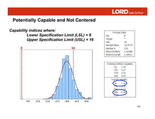 106
Capability indices where:
Lower Specification Limit (LSL) = 8
Upper Specification Limit (USL) = 16
Potentially Capable and Not Centered
 