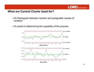 110
♦To Distinguish between random and assignable causes of
variation
♦To assist in determining the capability of the process
What are Control Charts Used for?
 