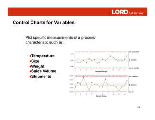 114
♦Temperature
♦Size
♦Weight
♦Sales Volume
♦Shipments
Plot specific measurements of a process
characteristic such as:
Control Charts for Variables
 