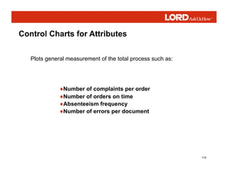115
♦Number of complaints per order
♦Number of orders on time
♦Absenteeism frequency
♦Number of errors per document
Plots general measurement of the total process such as:
Control Charts for Attributes
 
