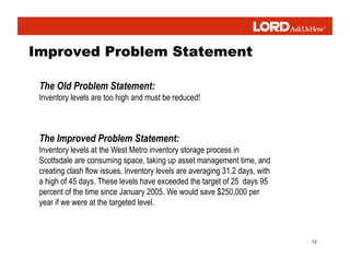 12
The Old Problem Statement:
Inventory levels are too high and must be reduced!
The Improved Problem Statement:
Inventory levels at the West Metro inventory storage process in
Scottsdale are consuming space, taking up asset management time, and
creating clash flow issues. Inventory levels are averaging 31.2 days, with
a high of 45 days. These levels have exceeded the target of 25 days 95
percent of the time since January 2005. We would save $250,000 per
year if we were at the targeted level.
 