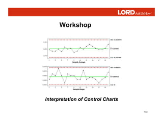 133
Workshop
Interpretation of Control Charts
 