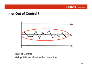 136
♦Out of Control
♦All points are close to the centerline
In or Out of Control?
 