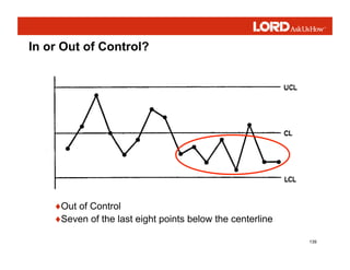 139
♦Out of Control
♦Seven of the last eight points below the centerline
In or Out of Control?
 