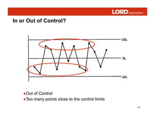 140
♦Out of Control
♦Too many points close to the control limits
In or Out of Control?
 