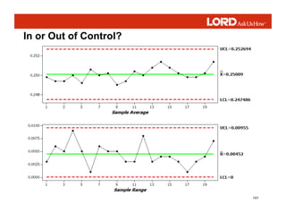 141
In or Out of Control?
 