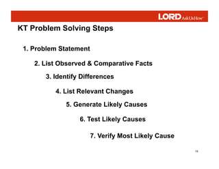 15
1. Problem Statement
2. List Observed & Comparative Facts
3. Identify Differences
4. List Relevant Changes
5. Generate Likely Causes
6. Test Likely Causes
7. Verify Most Likely Cause
KT Problem Solving Steps
 