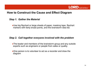 24
How to Construct the Cause and Effect Diagram
♦Use big flipchart or large sheets of paper, masking tape, flipchart
markers with fairly broad points, and the brainstorm idea list.
Step 1. Gather the Material
♦The leader and members of the brainstorm group and any outside
experts such as engineers or people from sales or quality.
♦One person is to volunteer to act as a recorder and draw the
diagram
Step 2. Call together everyone involved with the problem
 