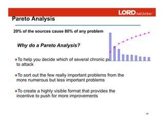 28
Pareto Analysis
♦To help you decide which of several chronic problems
to attack
♦To sort out the few really important problems from the
more numerous but less important problems
♦To create a highly visible format that provides the
incentive to push for more improvements
Why do a Pareto Analysis?
20% of the sources cause 80% of any problem
 