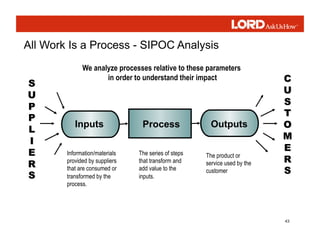 43
Inputs Process
All Work Is a Process - SIPOC Analysis
Outputs
We analyze processes relative to these parameters
in order to understand their impact
Information/materials
provided by suppliers
that are consumed or
transformed by the
process.
The series of steps
that transform and
add value to the
inputs.
The product or
service used by the
customer
 