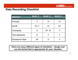 54
Data Recording Checklist
Porosity // /// ////
No-fill //// // //// ////
Overspray /// //// //// //
Torn elastomer /// // //
Excessive Flash //// /// //
There are many different types of checklists – design and
use the format that is appropriate for your situation.
 