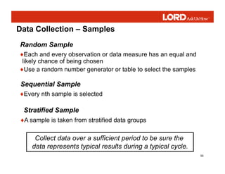 55
Data Collection – Samples
♦Each and every observation or data measure has an equal and
likely chance of being chosen
♦Use a random number generator or table to select the samples
Random Sample
♦Every nth sample is selected
Sequential Sample
♦A sample is taken from stratified data groups
Stratified Sample
Collect data over a sufficient period to be sure the
data represents typical results during a typical cycle.
 