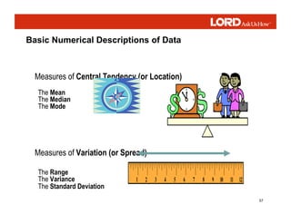 57
Measures of Central Tendency (or Location)
The Mean
The Median
The Mode
Measures of Variation (or Spread)
The Range
The Variance
The Standard Deviation
Basic Numerical Descriptions of Data
 