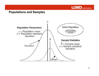 59
Populations and Samples
 