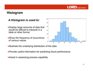 73
Histogram
♦Display large amounts of data that
would be difficult to interpret in a
table or other format
♦Show the frequency of occurrence
of various values
A Histogram is used to:
♦Illustrate the underlying distribution of the data
♦Provide useful information for predicting future performance
♦Assist in assessing process capability
 