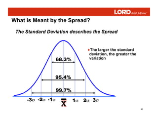 80
What is Meant by the Spread?
The Standard Deviation describes the Spread
♦The larger the standard
deviation, the greater the
variation
 