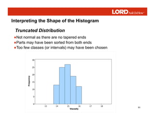 83
Interpreting the Shape of the Histogram
♦Not normal as there are no tapered ends
♦Parts may have been sorted from both ends
♦Too few classes (or intervals) may have been chosen
Viscosity
F
r
e
q
u
e
n
c
y
18
17
16
15
14
13
30
25
20
15
10
5
0
Truncated Distribution
 