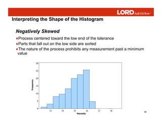 86
Interpreting the Shape of the Histogram
Negatively Skewed
♦Process centered toward the low end of the tolerance
♦Parts that fall out on the low side are sorted
♦The nature of the process prohibits any measurement past a minimum
value
Viscosity
F
r
e
q
u
e
n
c
y
18
17
16
15
14
13
30
25
20
15
10
5
0
 