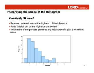 87
Interpreting the Shape of the Histogram
Positively Skewed
♦Process centered toward the high end of the tolerance
♦Parts that fall out on the high side are sorted
♦The nature of the process prohibits any measurement past a minimum
value
Viscosity
F
r
e
q
u
e
n
c
y
18
17
16
15
14
13
30
25
20
15
10
5
0
 