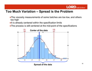 90
Too Much Variation – Spread is the Problem
♦The viscosity measurements of some batches are too low, and others
too high
♦It is already centered within the specification limits
♦The process is still centered at the mid-point of the specifications
Spread of the data
Center of the data
 