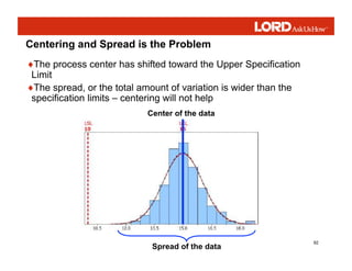 92
Centering and Spread is the Problem
♦The process center has shifted toward the Upper Specification
Limit
♦The spread, or the total amount of variation is wider than the
specification limits – centering will not help
Spread of the data
Center of the data
 