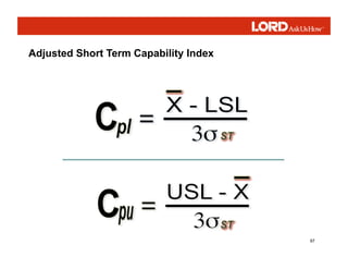 97
Adjusted Short Term Capability Index
 