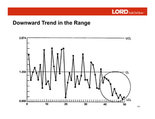 131
Downward Trend in the Range
 