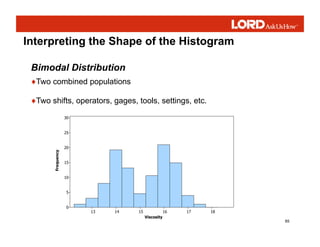 85
Interpreting the Shape of the Histogram
Bimodal Distribution
♦Two combined populations
♦Two shifts, operators, gages, t...