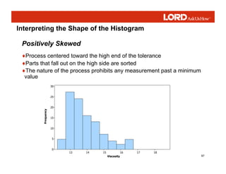87
Interpreting the Shape of the Histogram
Positively Skewed
♦Process centered toward the high end of the tolerance
♦Parts...