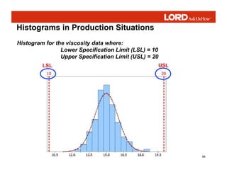 88
Histograms in Production Situations
Histogram for the viscosity data where:
Lower Specification Limit (LSL) = 10
Upper ...