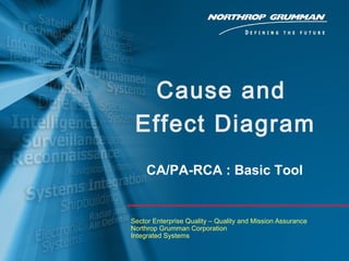 Cause and
Effect Diagram
Sector Enterprise Quality – Quality and Mission Assurance
Northrop Grumman Corporation
Integrated Systems
CA/PA-RCA : Basic Tool
 