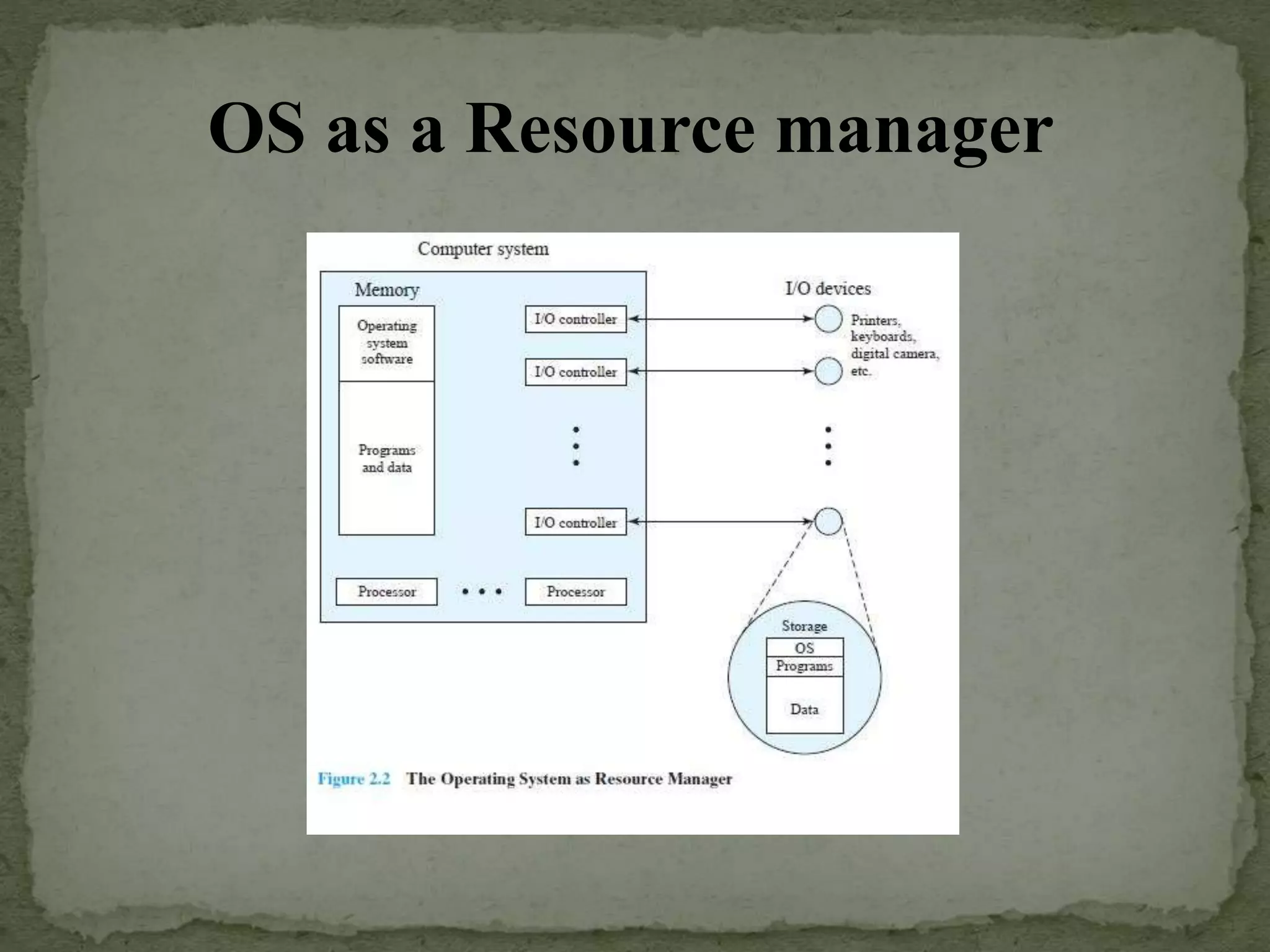 OS as a Resource manager
 