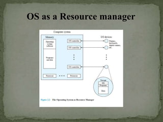 OS as a Resource manager
 