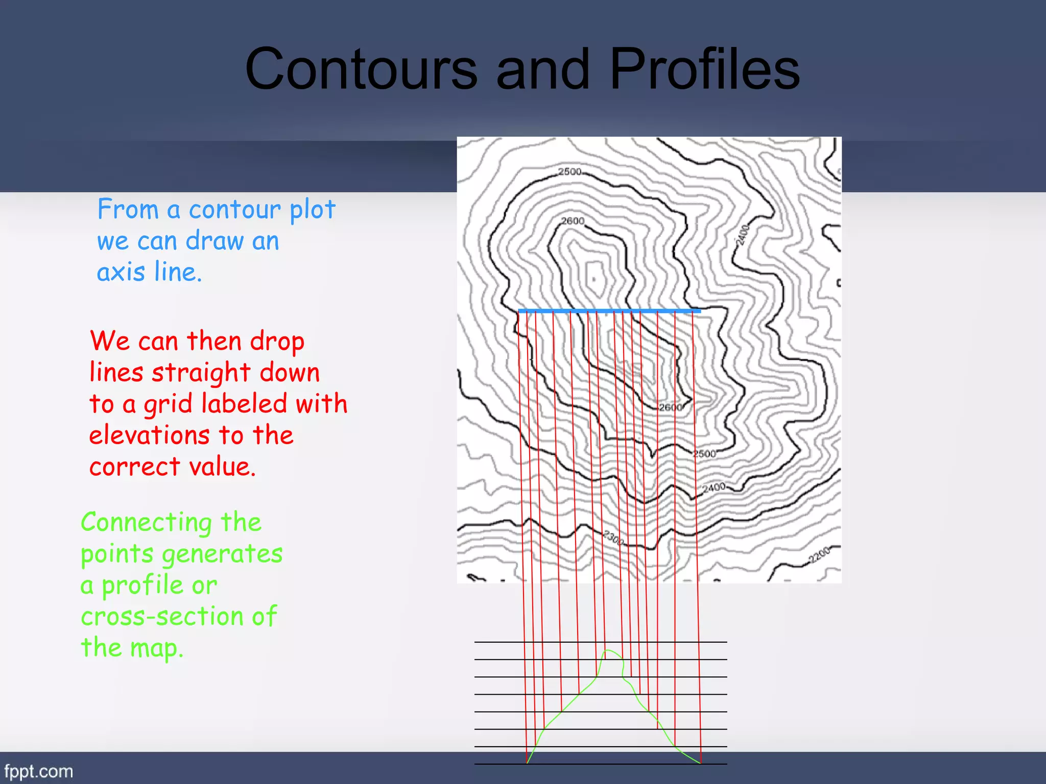 Basic topographic mapping | PPT