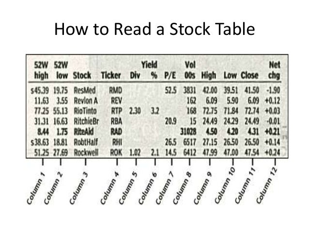 Basic trading of stocks