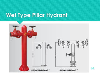 Wet Type Pillar Hydrant
16
 