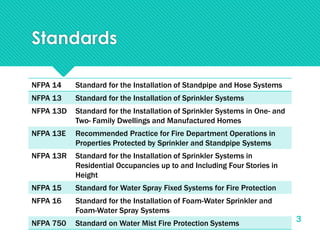 Standards
NFPA 14 Standard for the Installation of Standpipe and Hose Systems
NFPA 13 Standard for the Installation of Sprinkler Systems
NFPA 13D Standard for the Installation of Sprinkler Systems in One- and
Two- Family Dwellings and Manufactured Homes
NFPA 13E Recommended Practice for Fire Department Operations in
Properties Protected by Sprinkler and Standpipe Systems
NFPA 13R Standard for the Installation of Sprinkler Systems in
Residential Occupancies up to and Including Four Stories in
Height
NFPA 15 Standard for Water Spray Fixed Systems for Fire Protection
NFPA 16 Standard for the Installation of Foam-Water Sprinkler and
Foam-Water Spray Systems
NFPA 750 Standard on Water Mist Fire Protection Systems 3
 