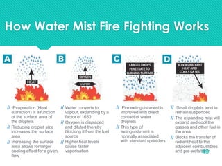 Basic training  water based fire protection