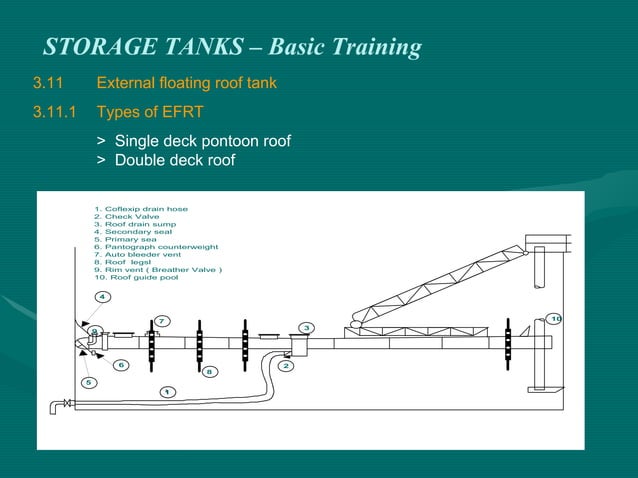Basic Training Of Storage Tank.pdf | Science