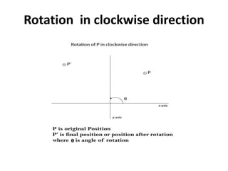 Rotation in clockwise direction
 