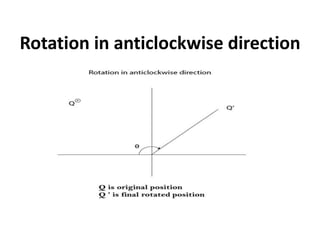 Rotation in anticlockwise direction
 