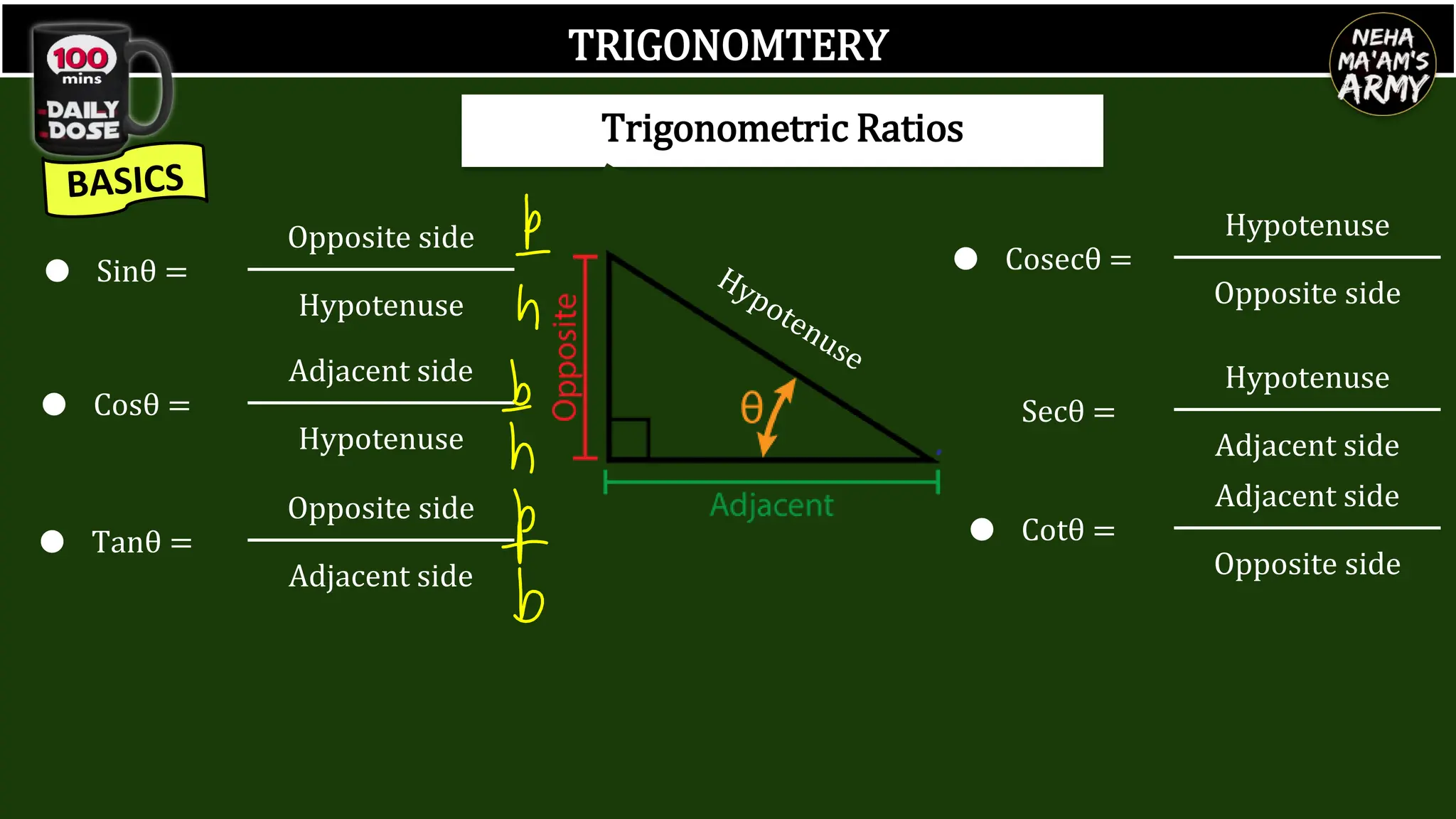 TRIGONOMTERY
Trigonometric Ratios
● Sinθ =
Opposite side
Hypotenuse
● Cosθ =
Adjacent side
Hypotenuse
● Tanθ =
Opposite side
Adjacent side
● Cosecθ =
Hypotenuse
Opposite side
● Secθ =
Hypotenuse
Adjacent side
● Cotθ =
Adjacent side
Opposite side
 