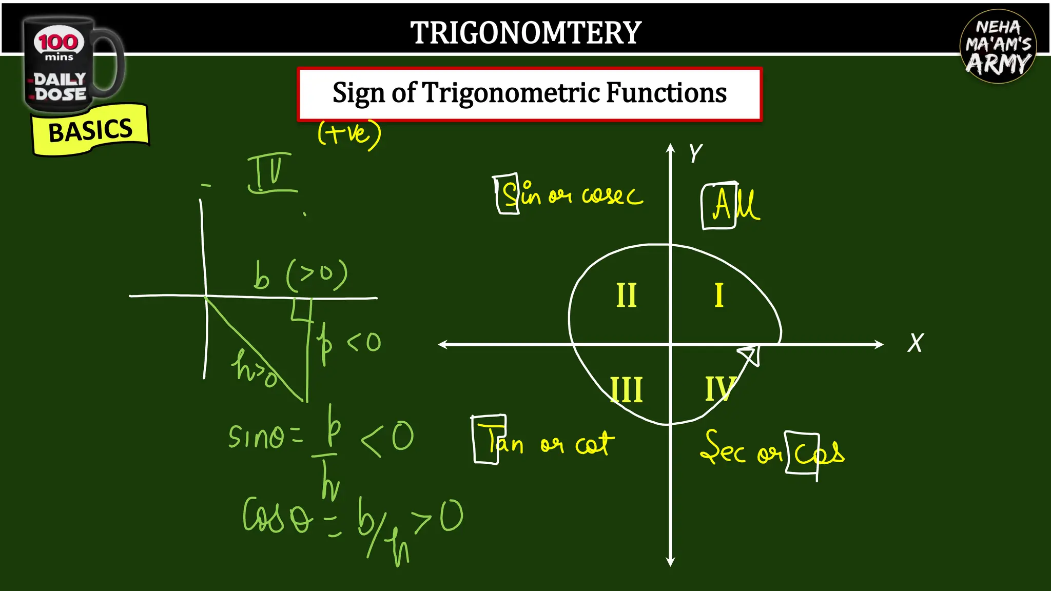 TRIGONOMTERY
Sign of Trigonometric Functions
I
II
III IV
Y
X
 