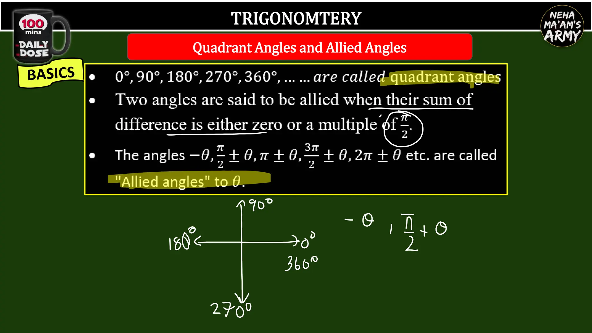 TRIGONOMTERY
Quadrant Angles and Allied Angles
 